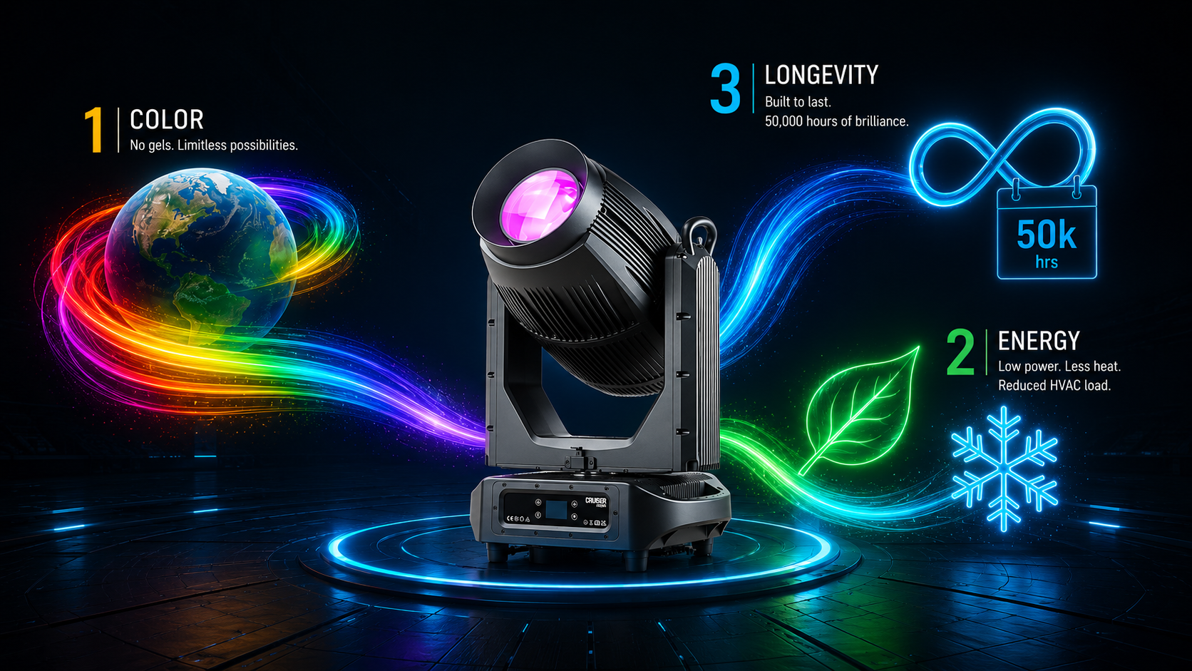Advantage of LED Ventaja del LED